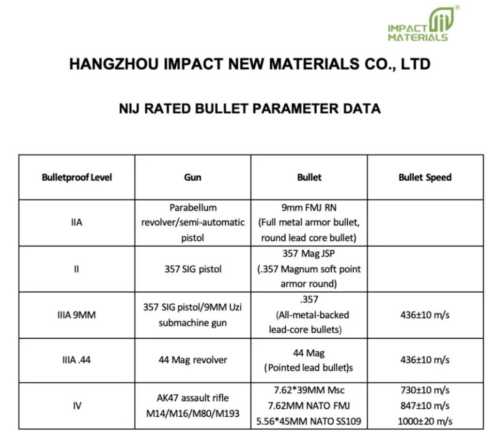 NIJ rated bullet parameter