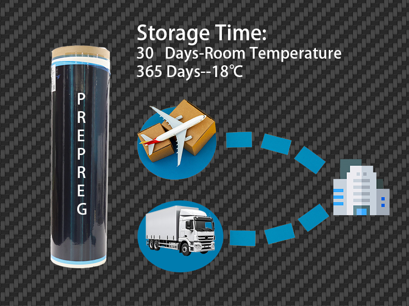 Prepreg Storage Time